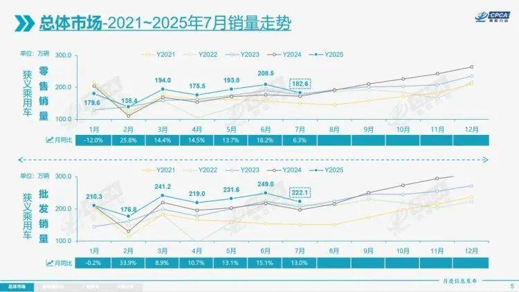 p7月汽车销量报告！冰球突破豪华版ap(图4)